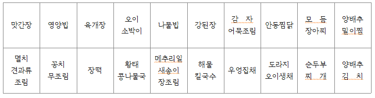 사용자 등록 이미지